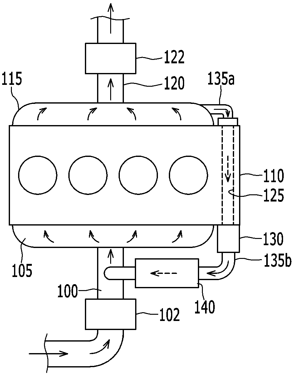 Exhaust gas recirculation device