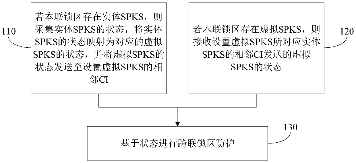 SPKS cross-interlocking area protection method and device, electronic equipment and storage medium