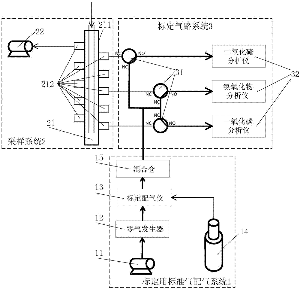 A gas analyzer calibration measurement device and calibration measurement method thereof