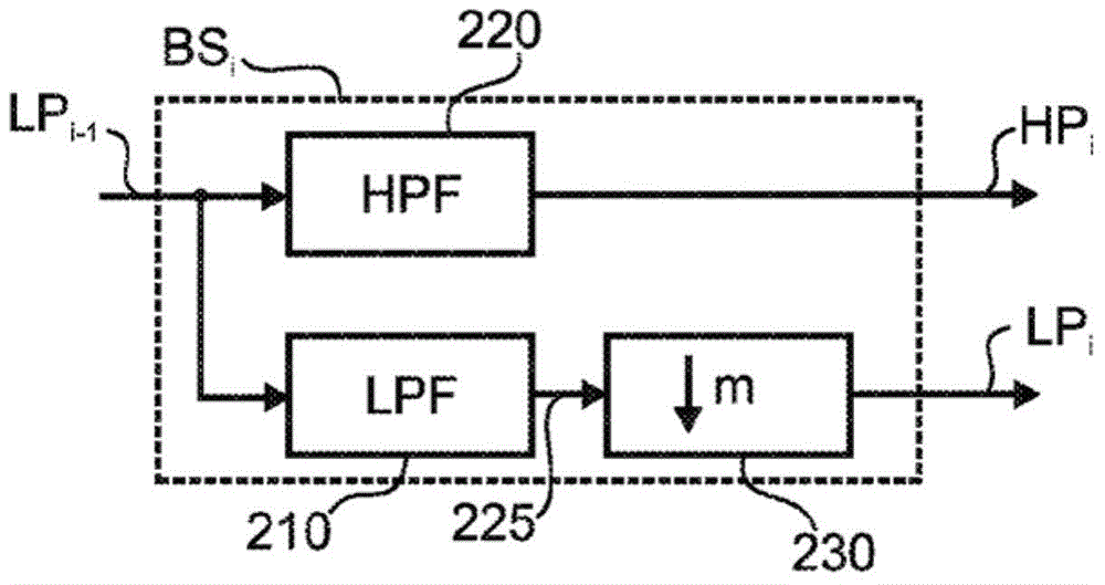 Multi-rate filter system