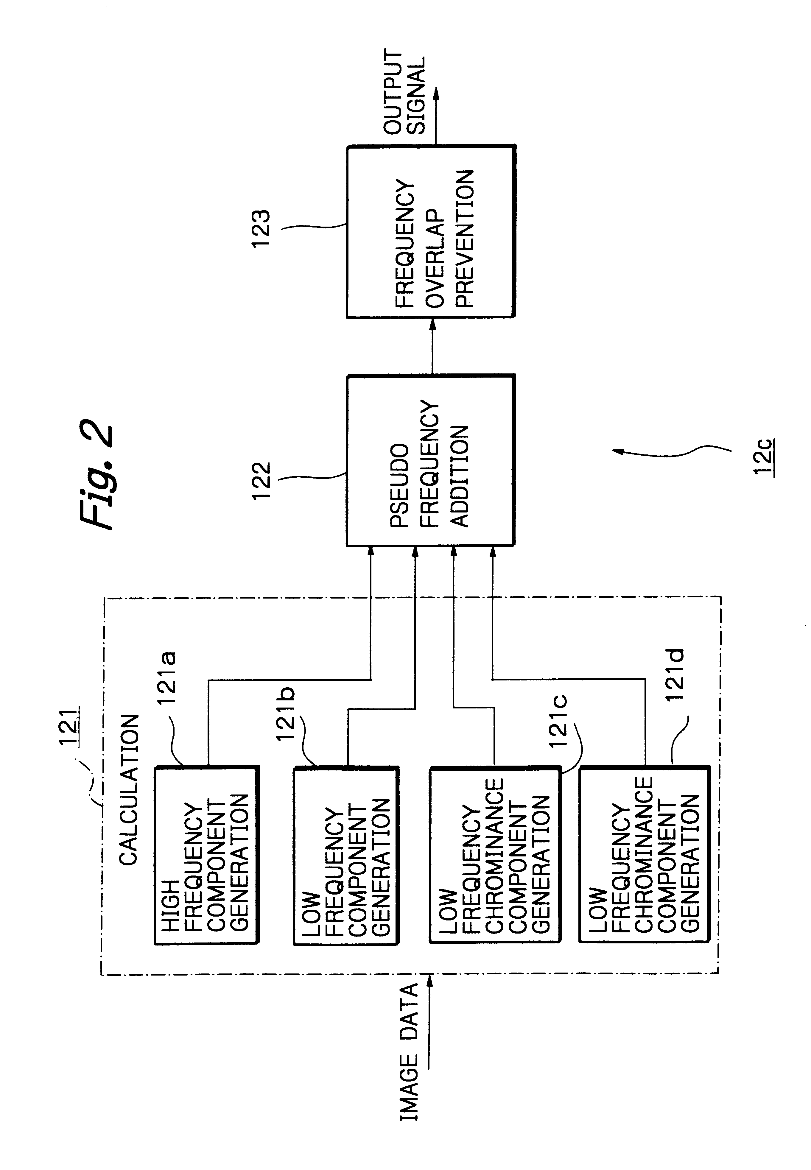 Solid-state imaging apparatus and signal processing method for transforming image signals output from a honeycomb arrangement to high quality video signals