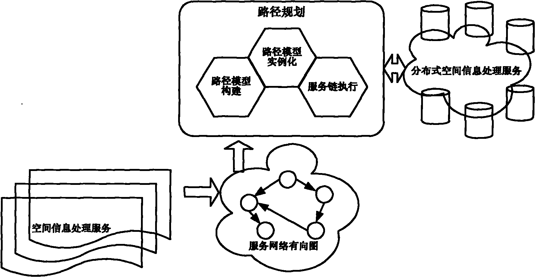 Dynamic spatial information processing service automatic composition method