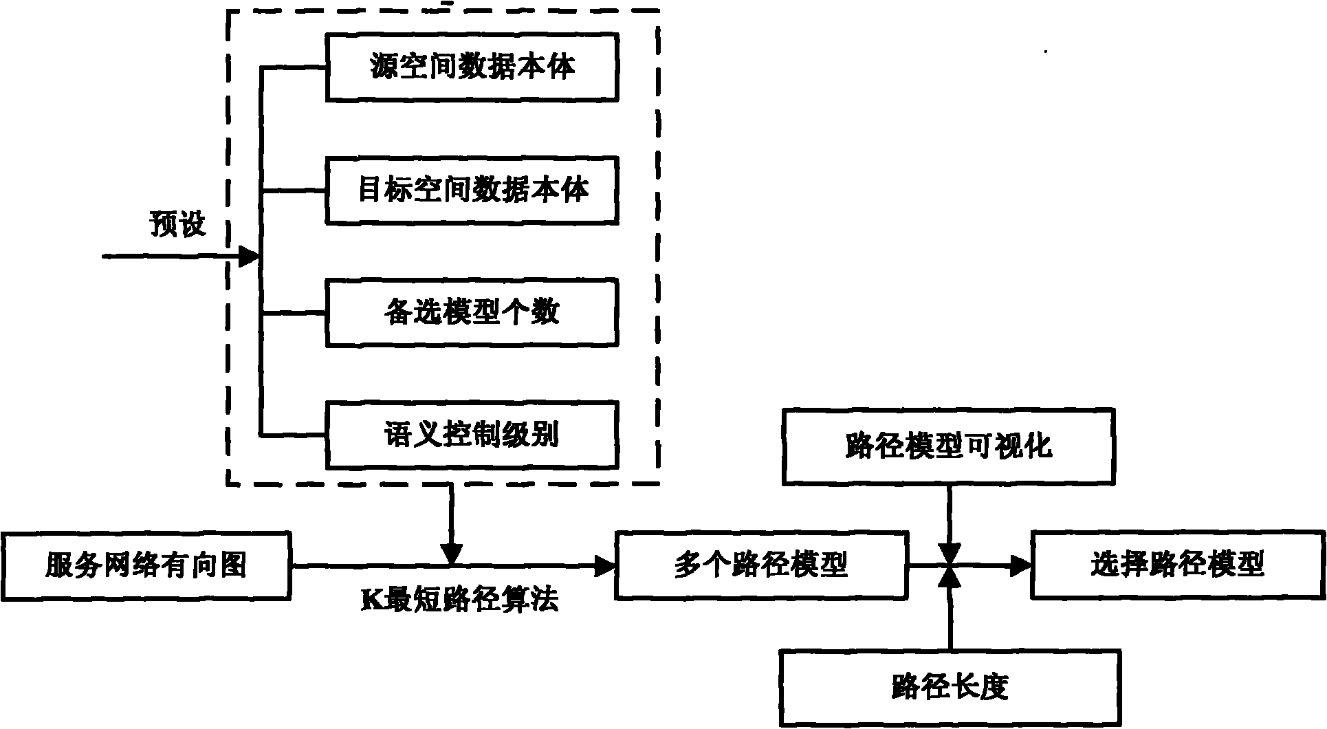 Dynamic spatial information processing service automatic composition method