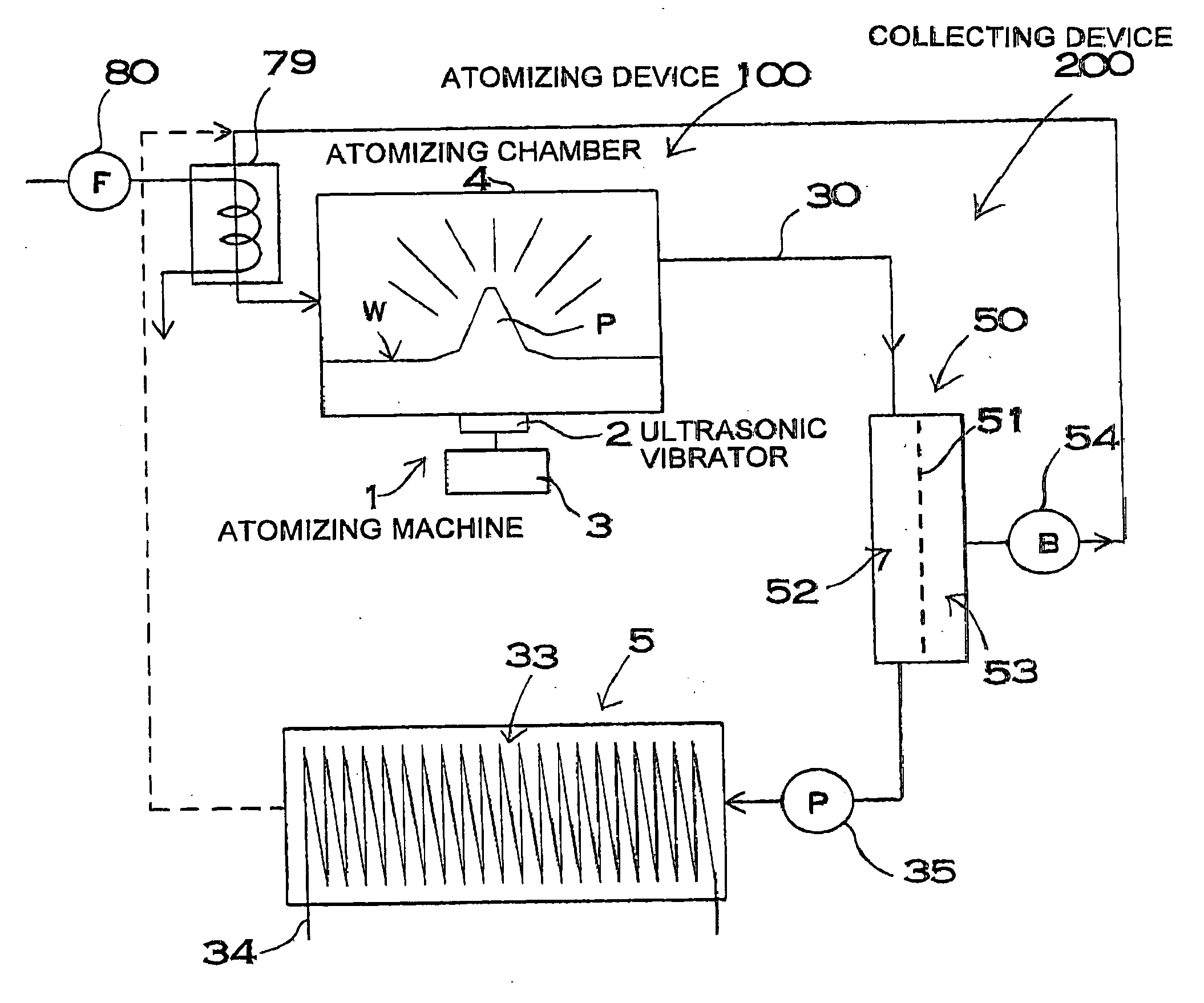 Method and apparatus for separating petroleum