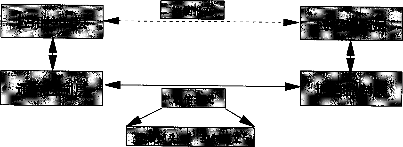 Transmission method of control message in monitoring system