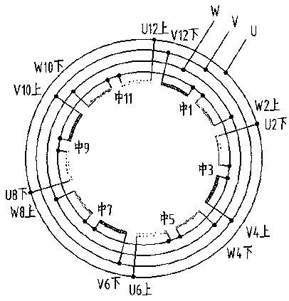 A method for fault detection of motor stator winding