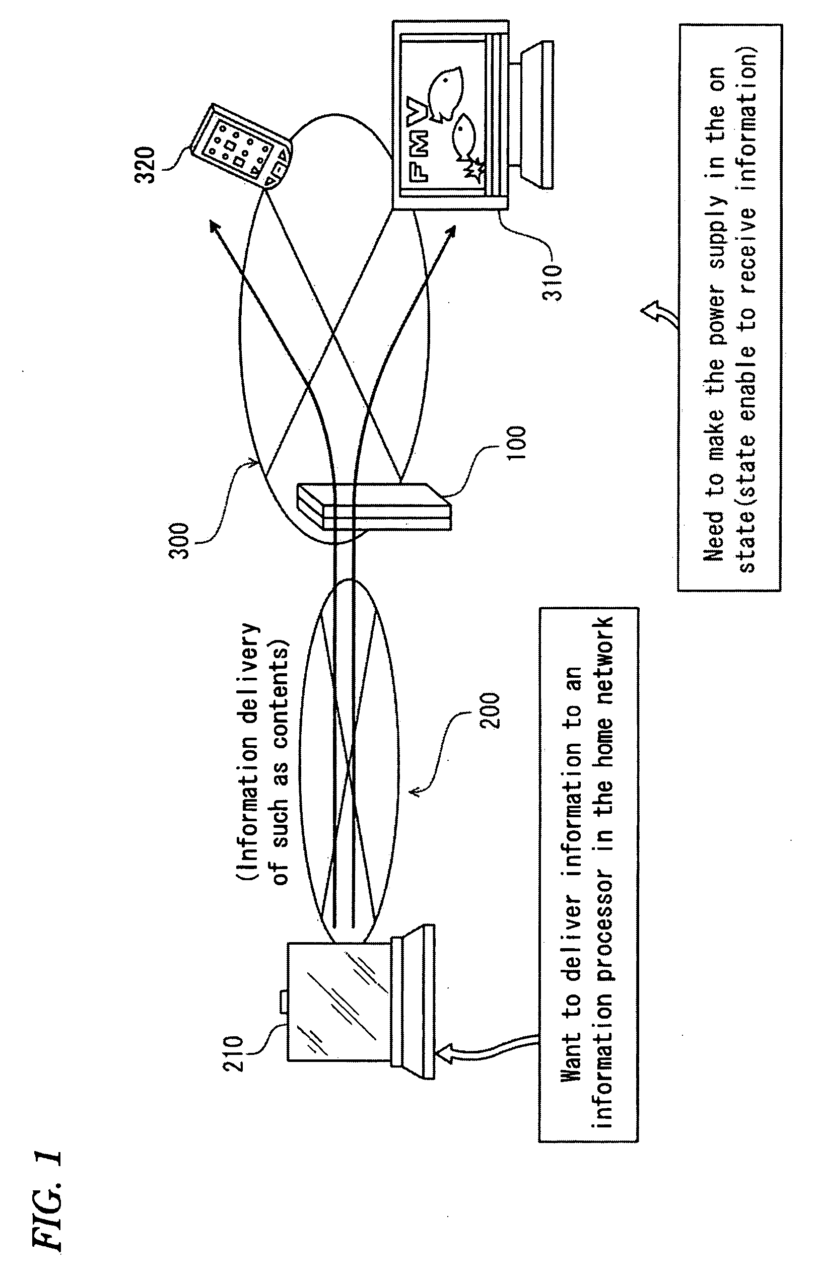 Information processing control apparatus, method of delivering information through network, and program for it