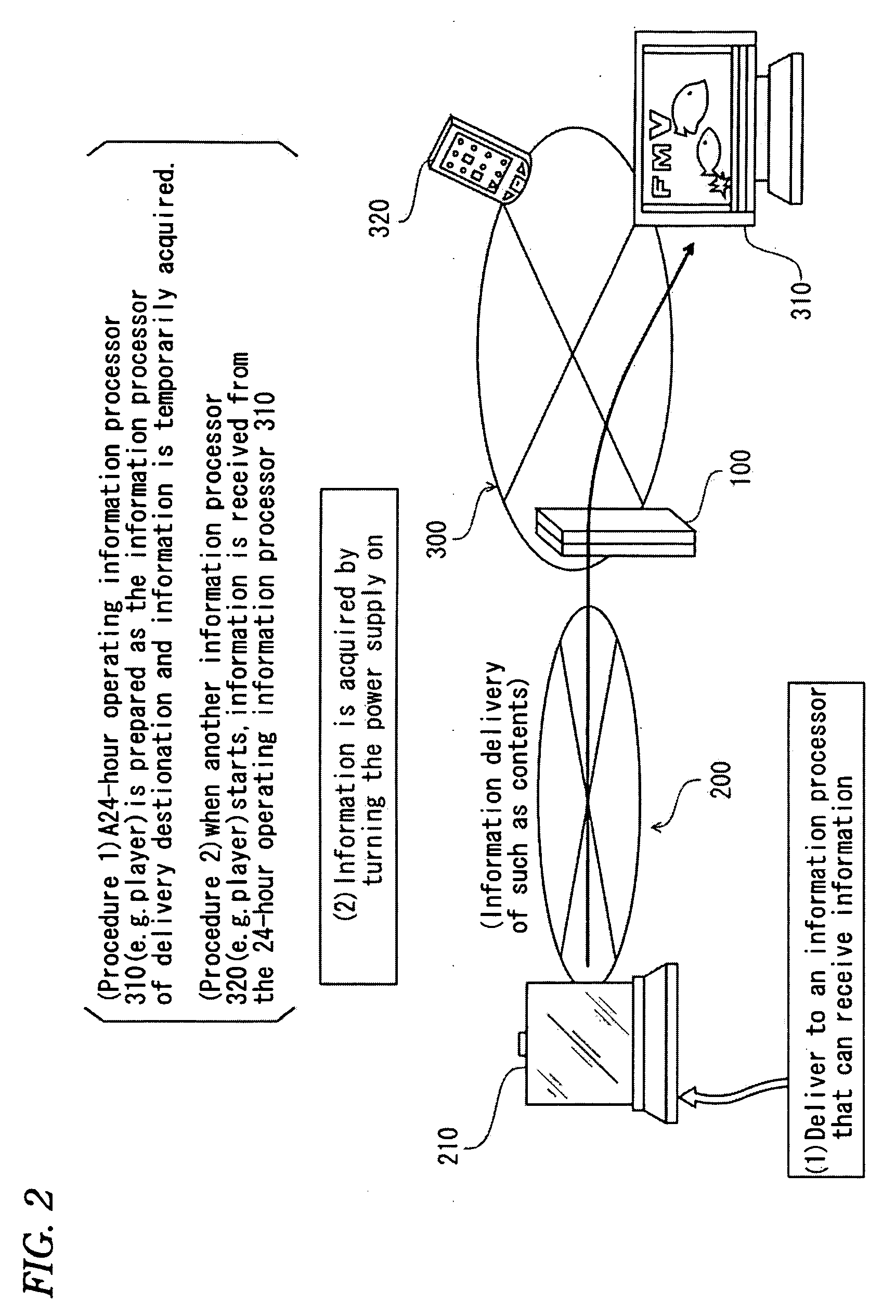 Information processing control apparatus, method of delivering information through network, and program for it