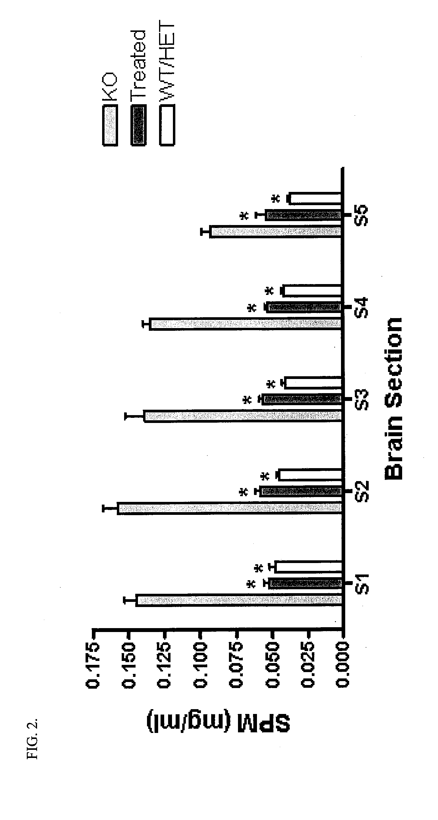 Intraventricular enzyme delivery for lysosomal storage diseases