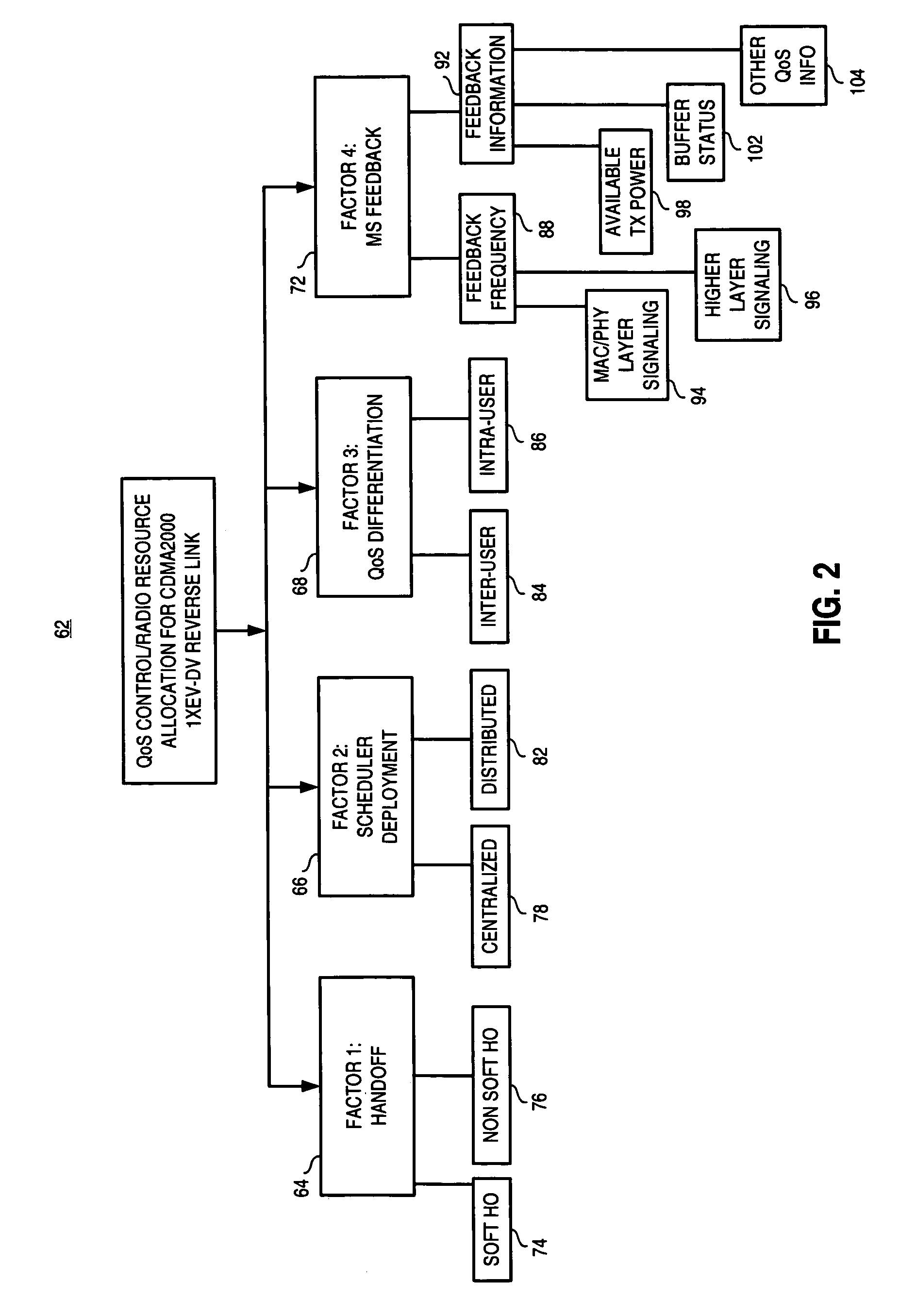Apparatus, and associated method, for selecting quality of service-related information in a radio communication system