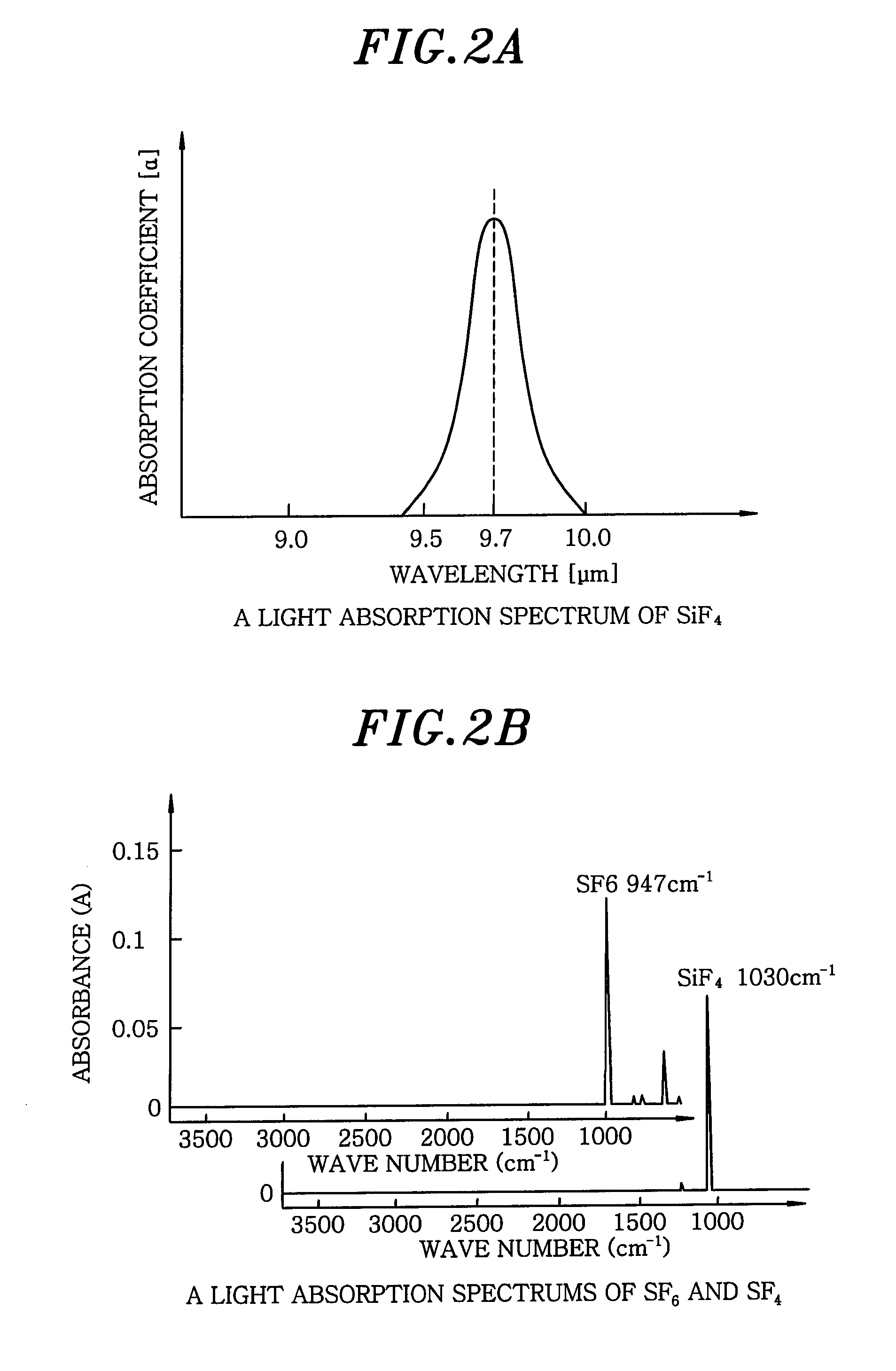 Plasma etching method and apparatus therefor