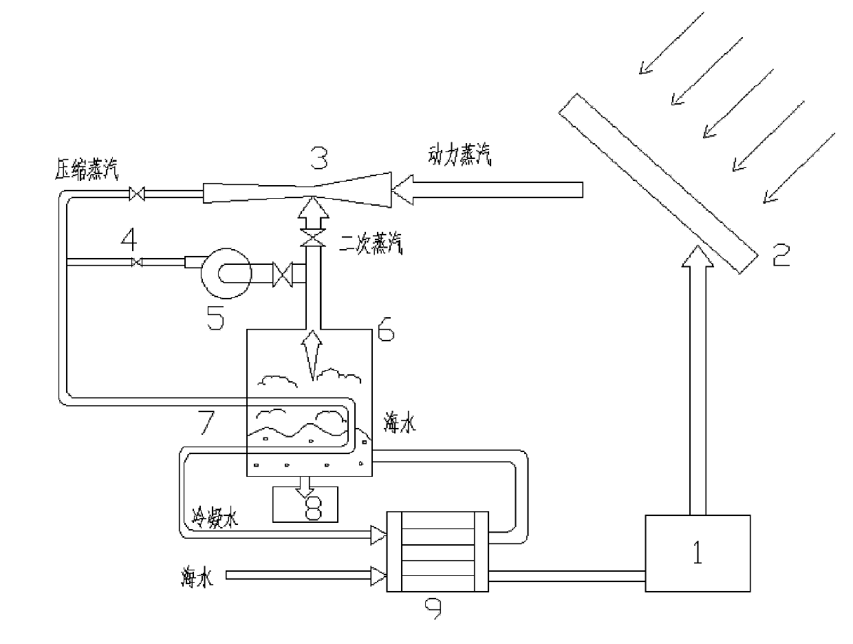 Solar and thermocompression vapor-compression distillation type water purifying device