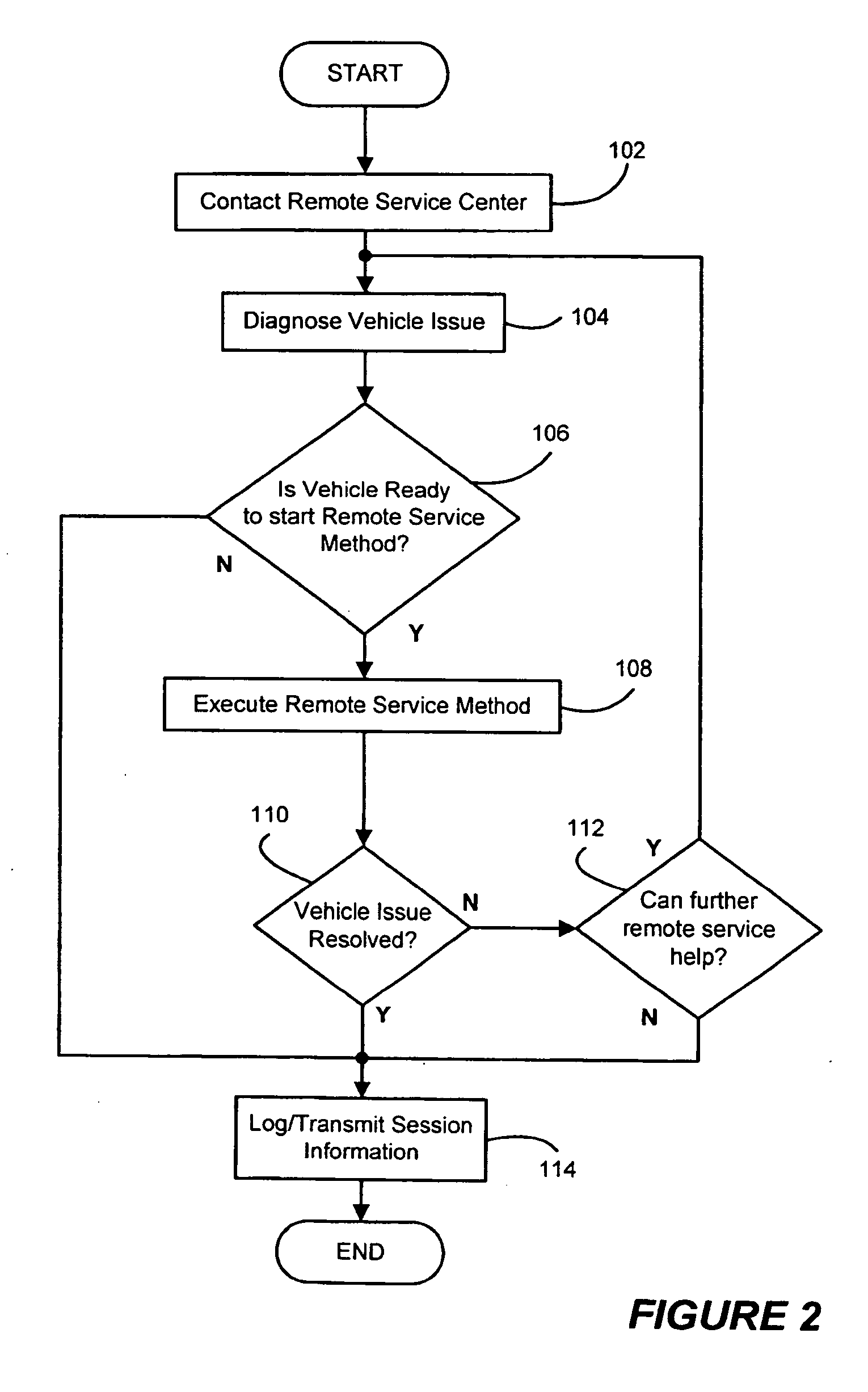 Telematic service system and method