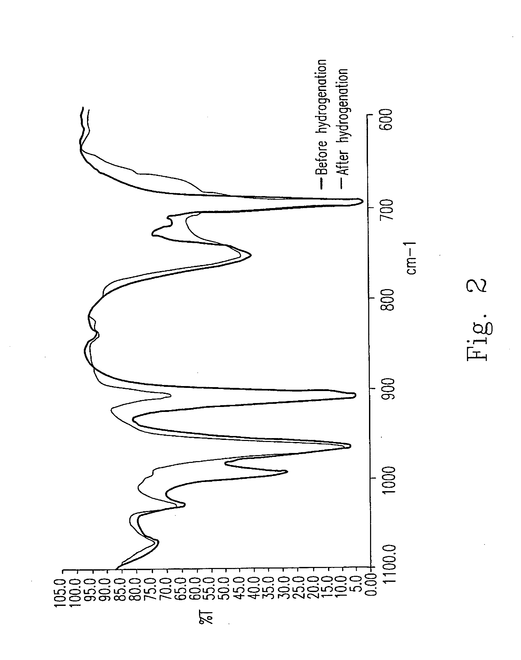 Hydrogenation catalyst composition and method for hydrogenation of conjugated diene polymer