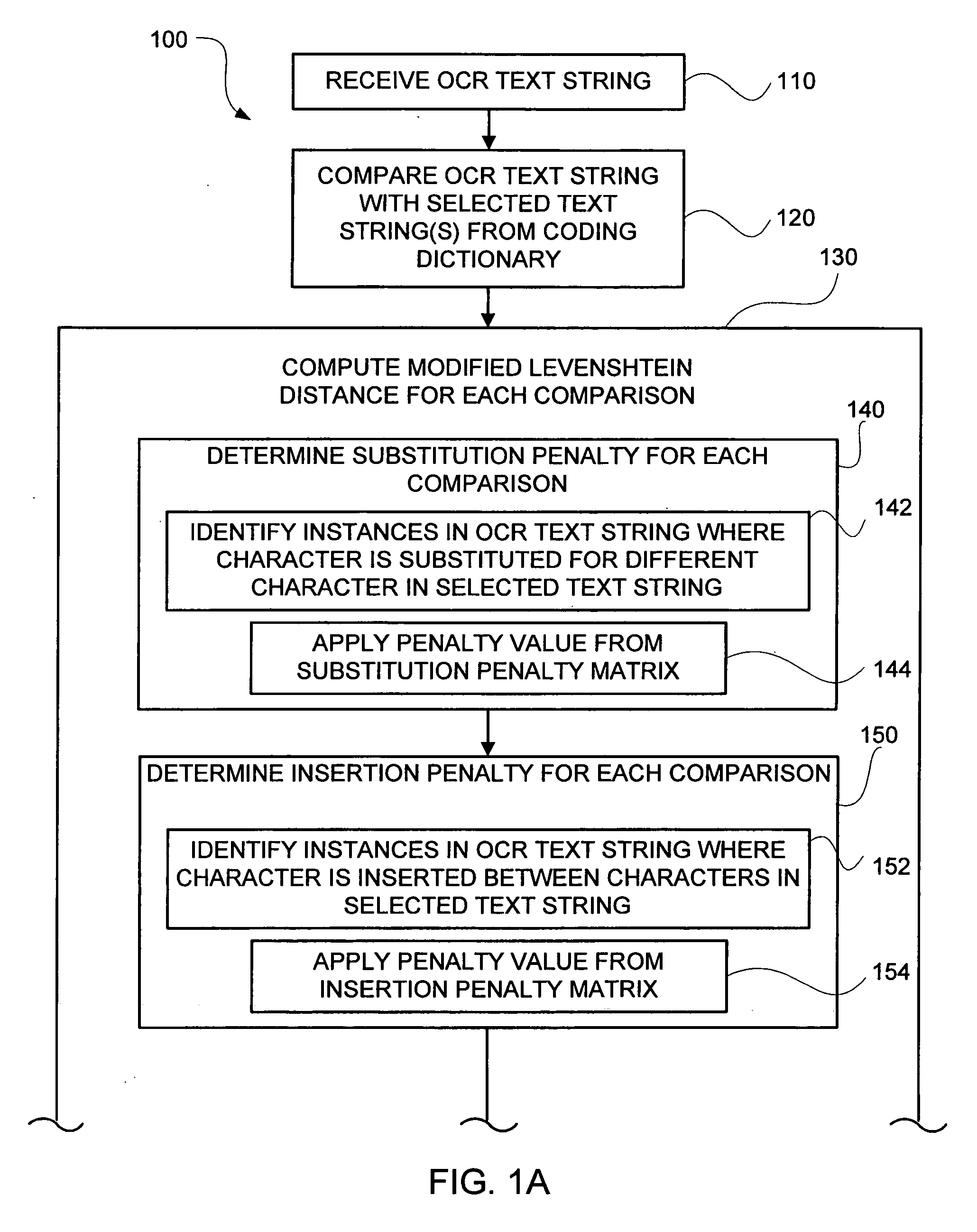 Modified levenshtein distance algorithm for coding