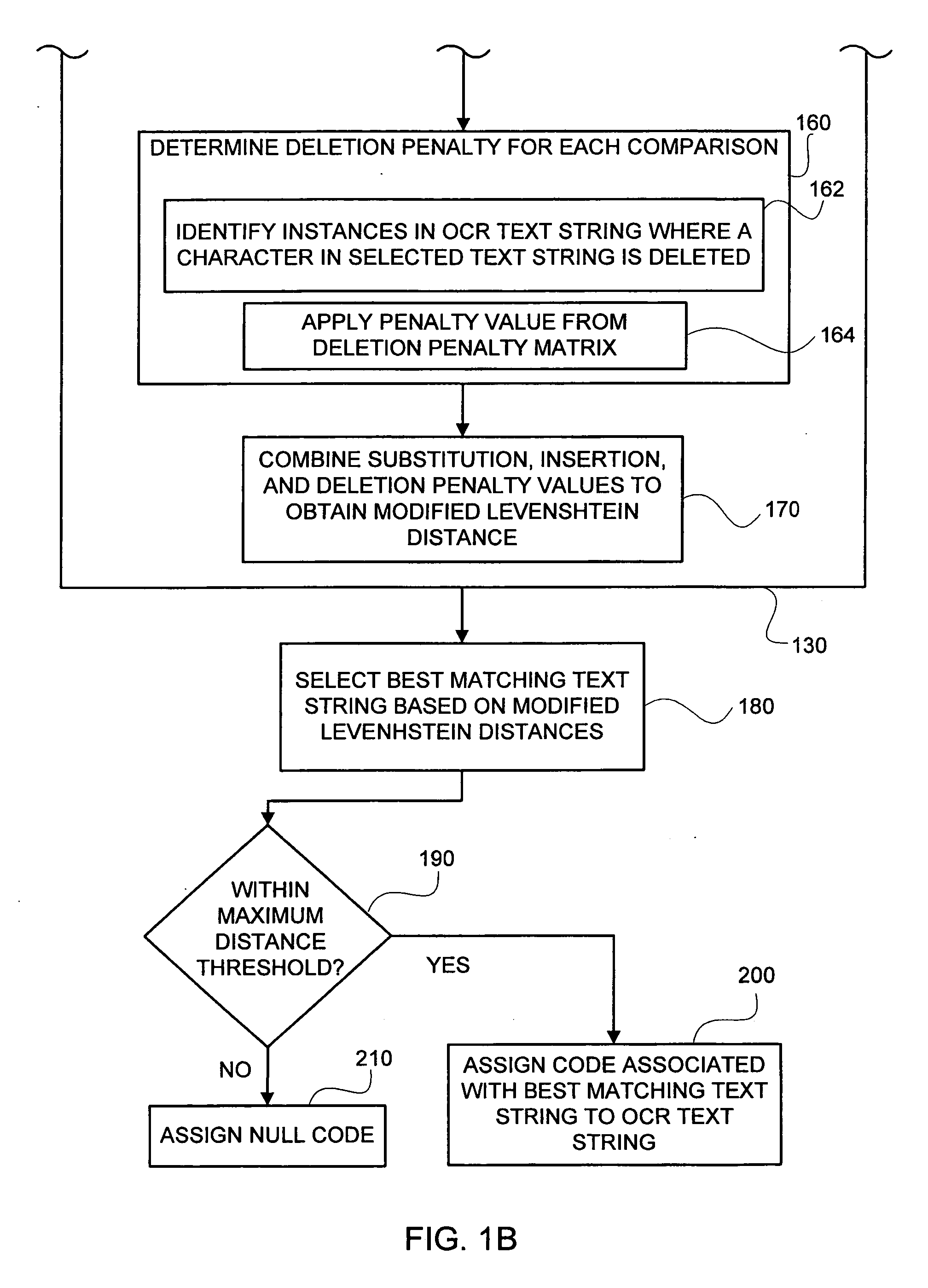 Modified levenshtein distance algorithm for coding