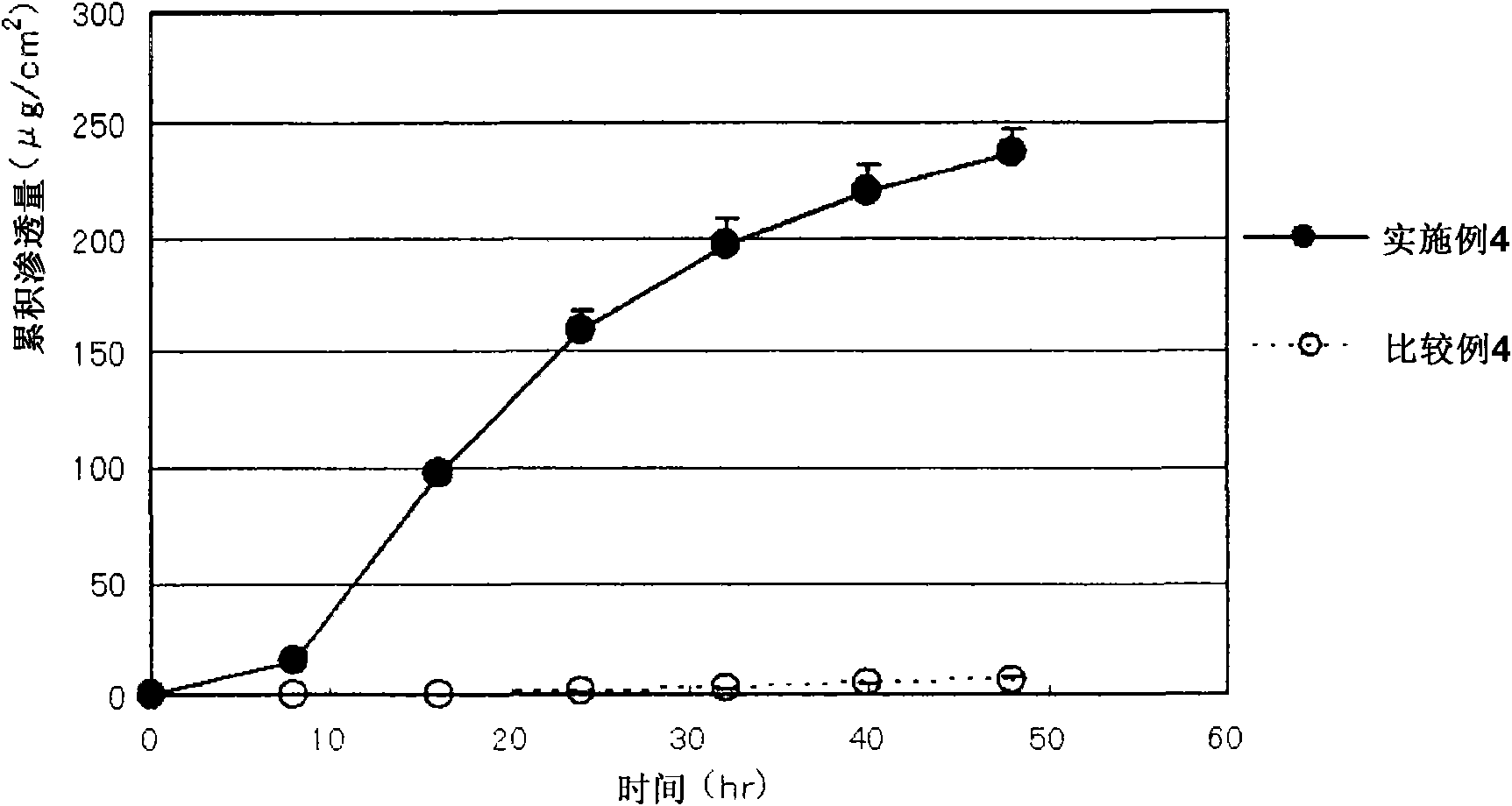 Medical pressure-sensitive adhesive composition