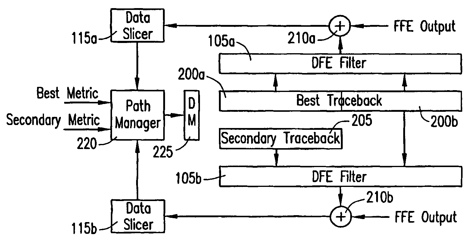 System and method for improving coding gain performance within gigabit phy viterbi decoder
