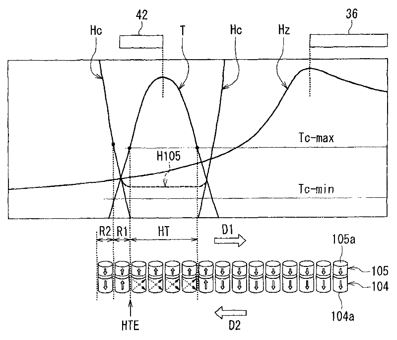 Thermally-assisted magnetic recording method for writing data on a hard disk medium