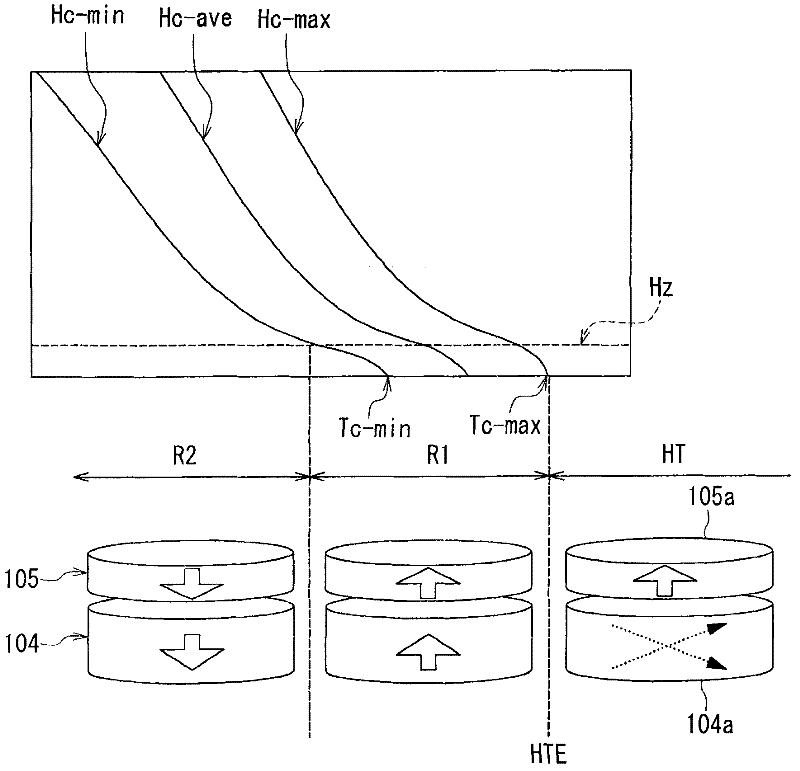 Thermally-assisted magnetic recording method for writing data on a hard disk medium