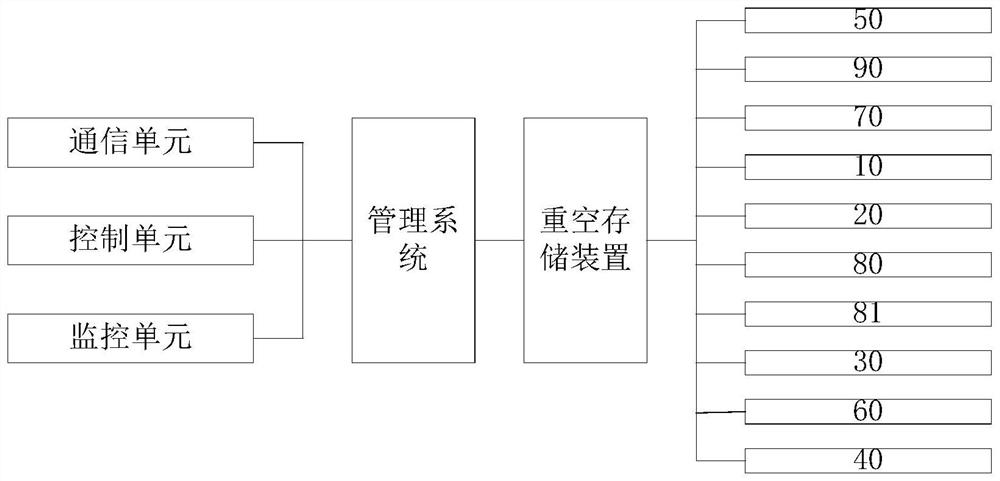 Re-null storage device, management system, and control method