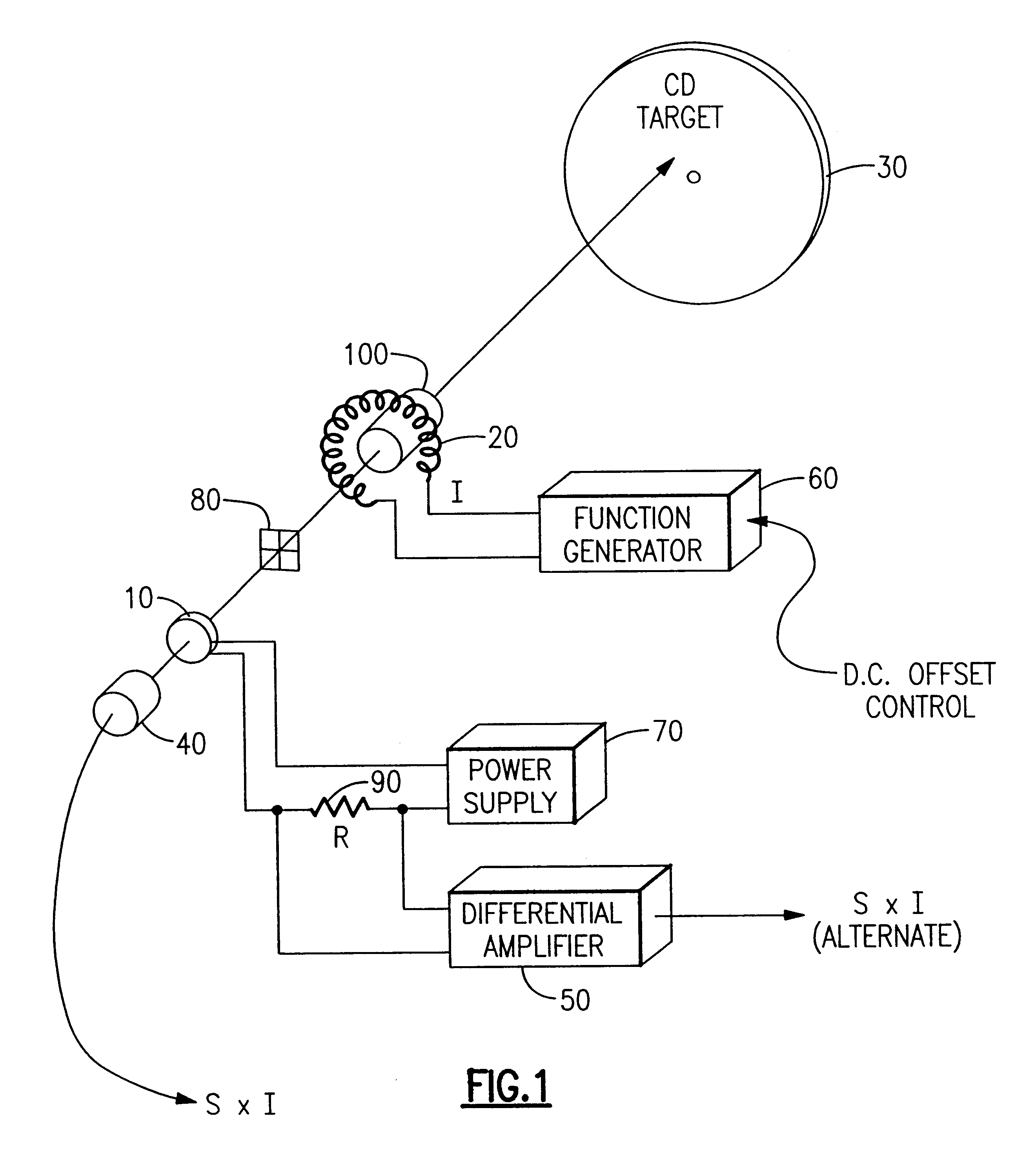 System for creating, reading and writing on rotatable information storage media, a method for customizing said media with timing information