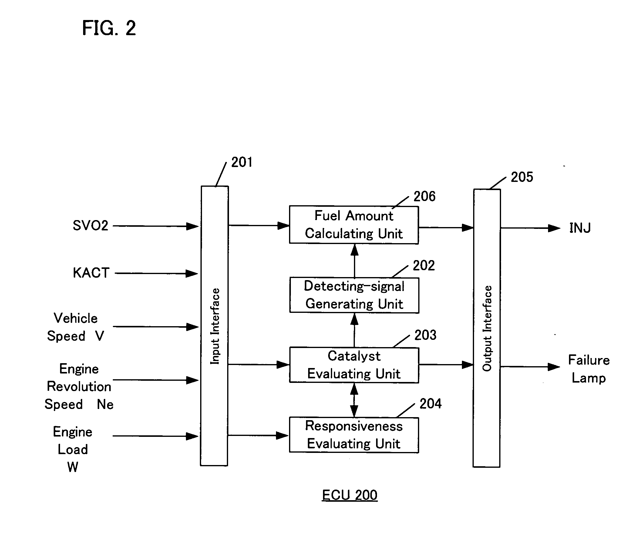 Deterioration diagnostic device for an exhaust gas purifier