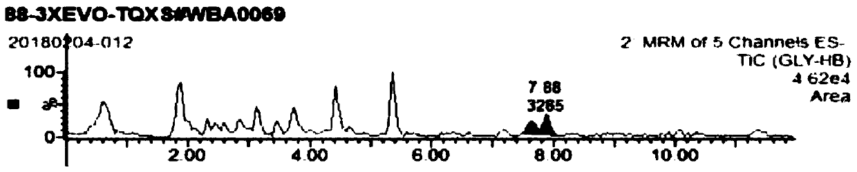 Ferrohemoglobin adduct detecting method and application for evaluating in-body exposure of glycidol and glycidyl ester