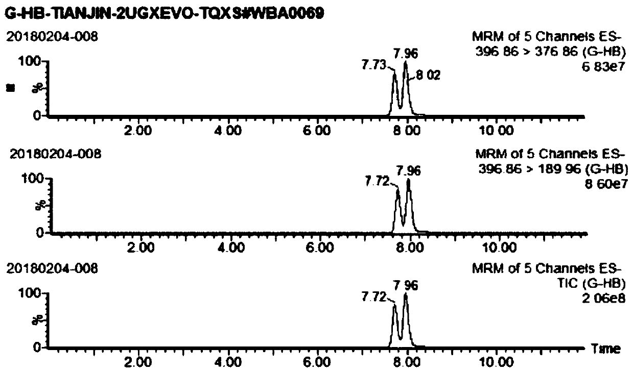 Ferrohemoglobin adduct detecting method and application for evaluating in-body exposure of glycidol and glycidyl ester