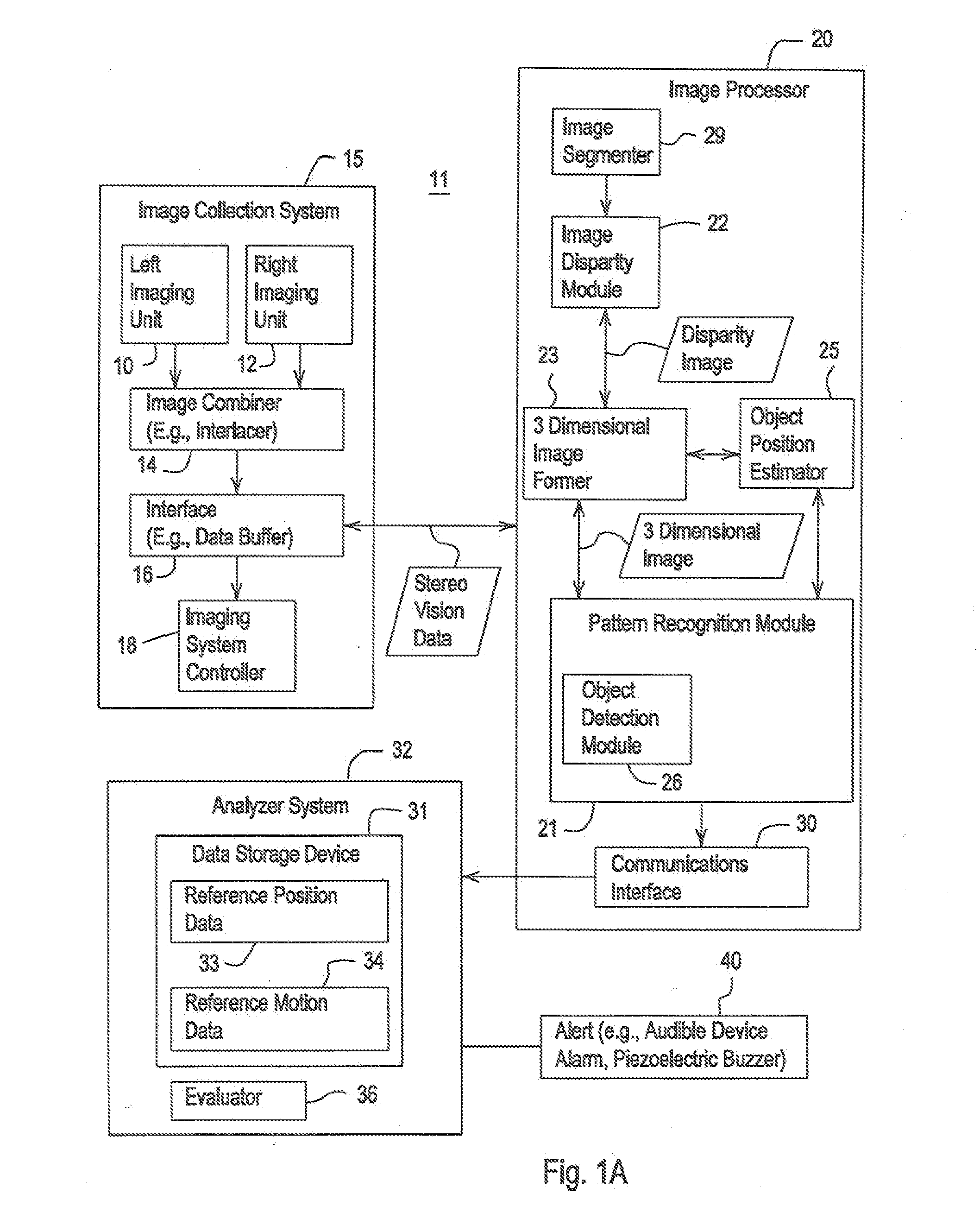 Method and system for detecting operator alertness