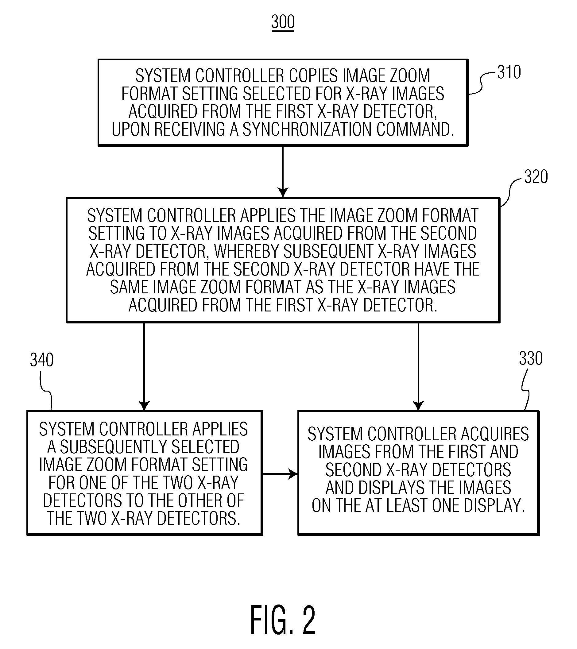 Method and system for adjusting the image acquisition size in a biplane angiography