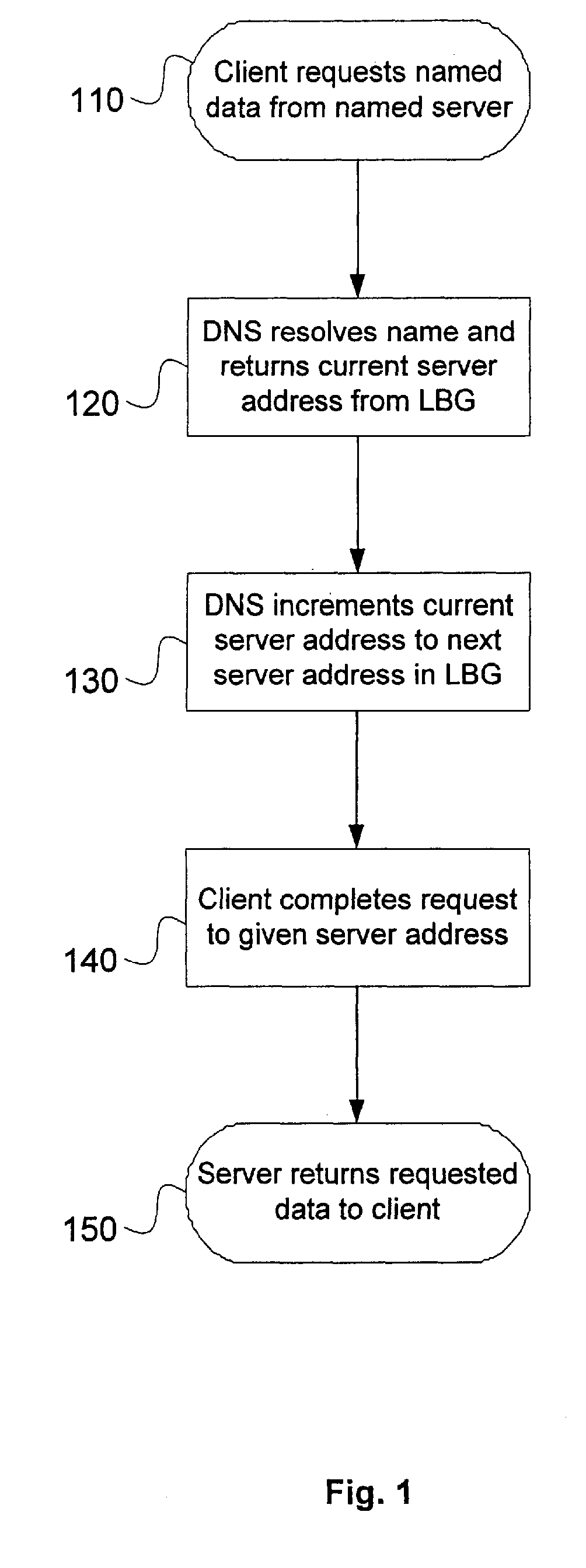 System and method for digital media server load balancing
