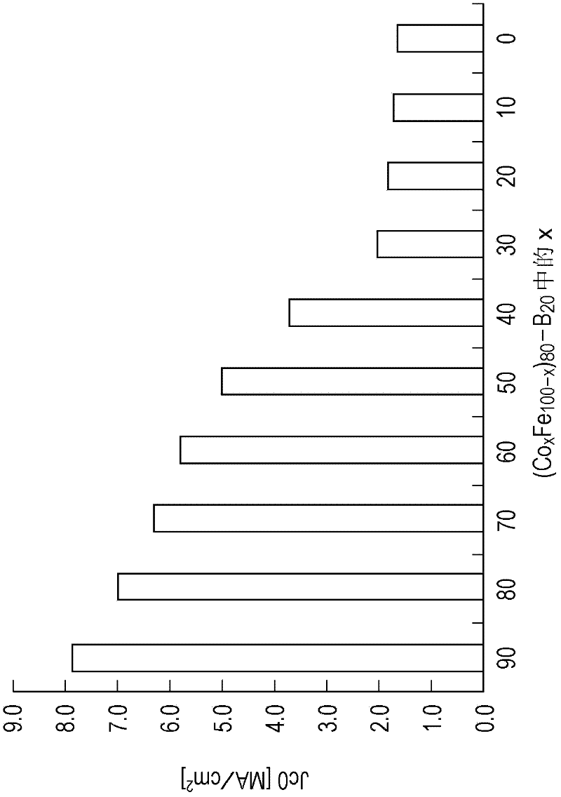 Storing element and storing device