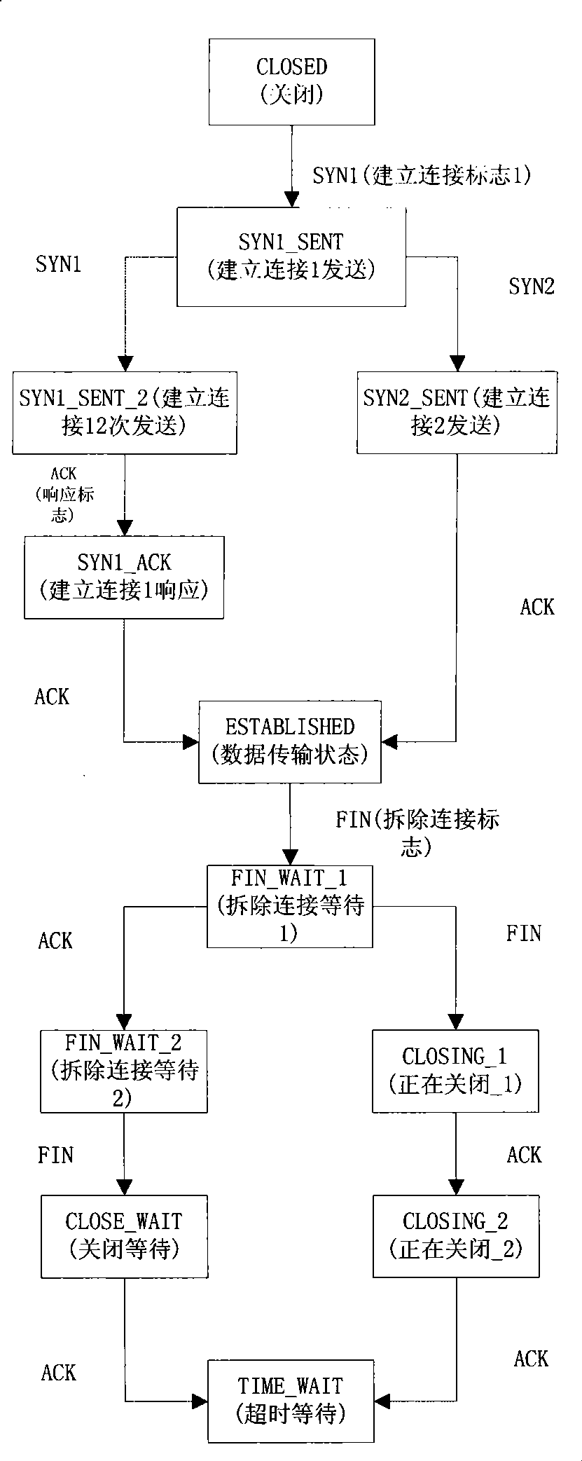 TCP connection managing method for internet bypass monitoring system
