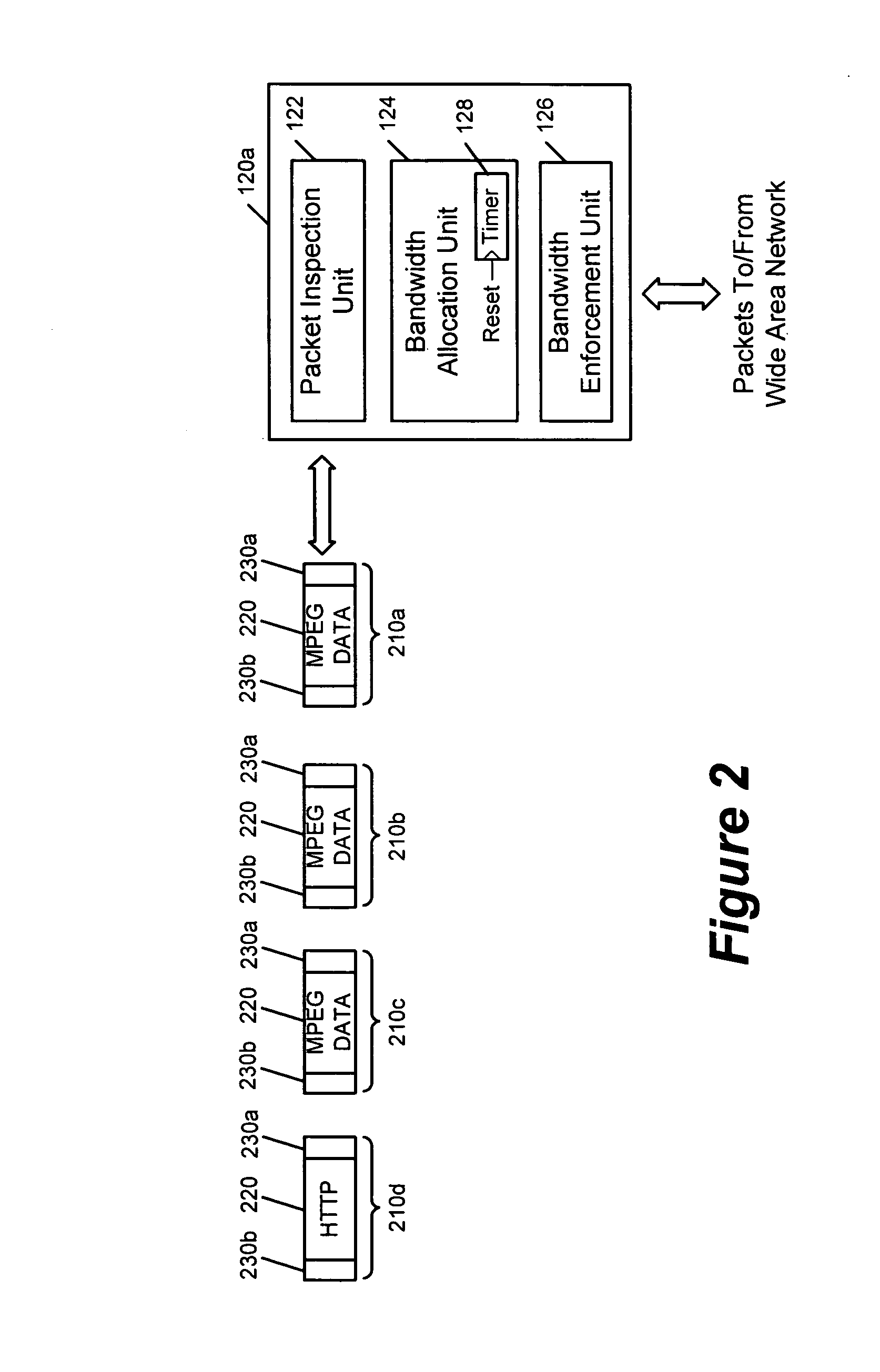 Methods, computer program products, and modules for dynamically allocating bandwidth of a subscriber line