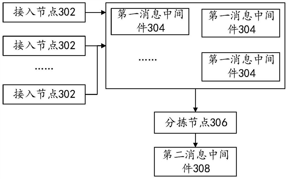 Block chain data processing method, block chain system and computer storage medium