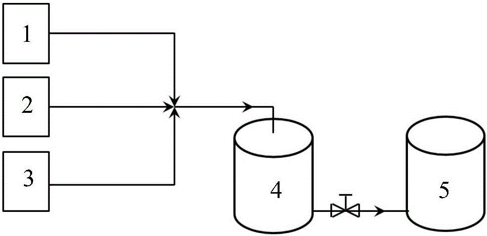 Method for preparing gas-bubble water-coal slurry or water-coke slurry by utilizing sludge and organic waste liquid through fermentation
