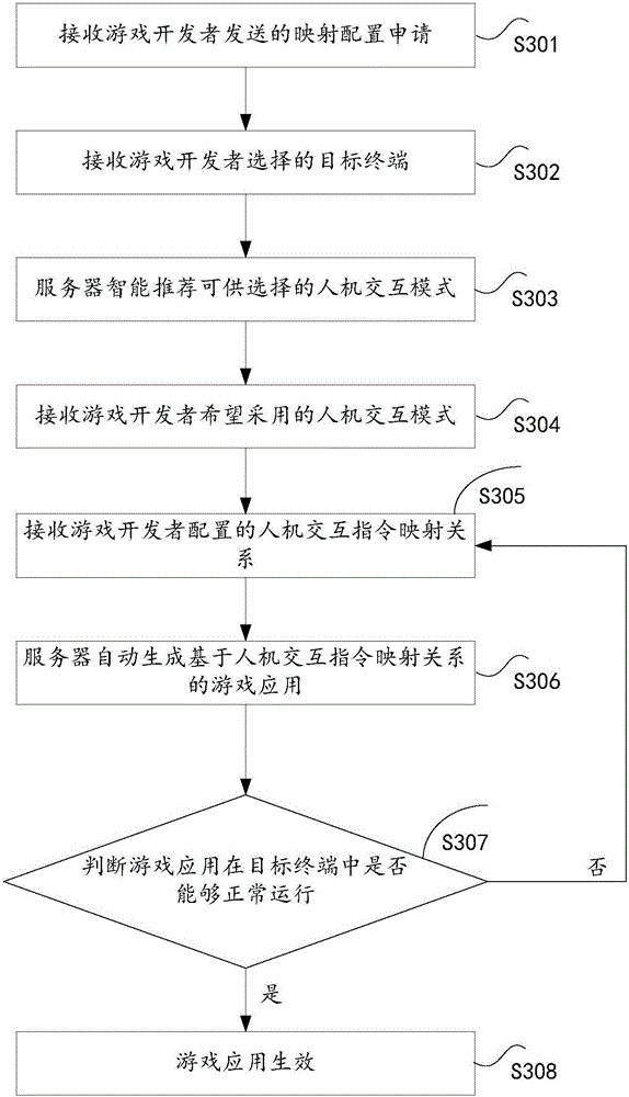 Data processing method and system across terminals