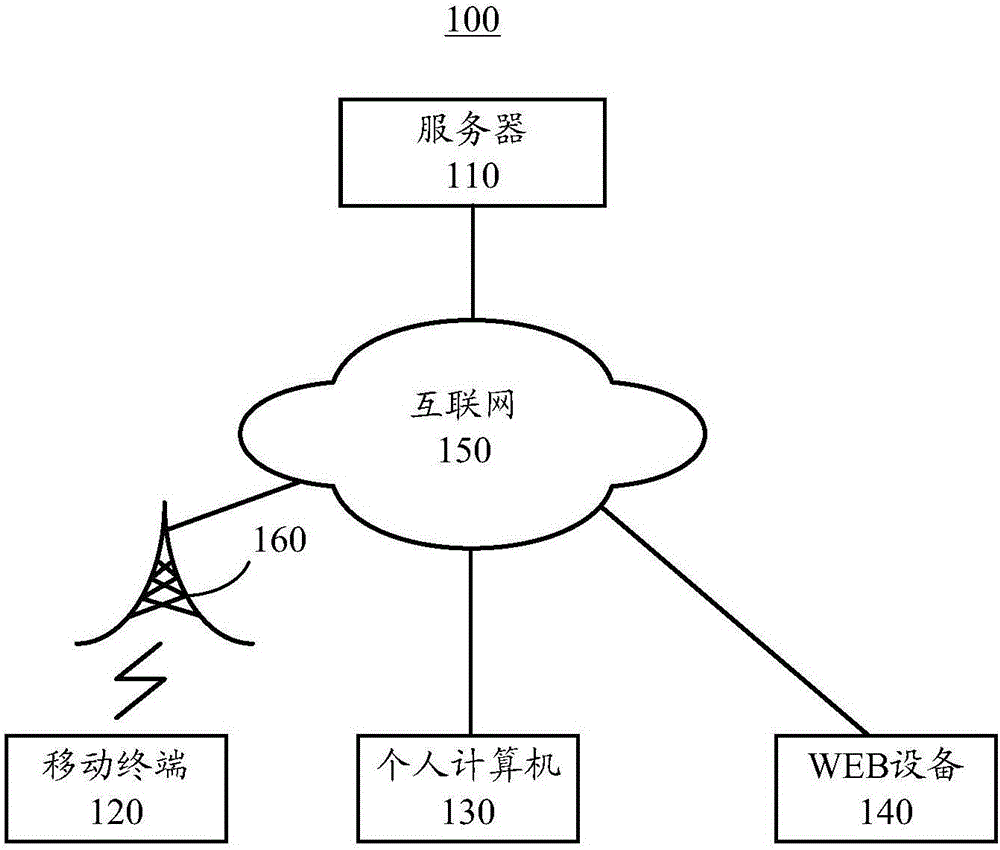 Synchronized method of network disk system, terminal equipment and network disk system