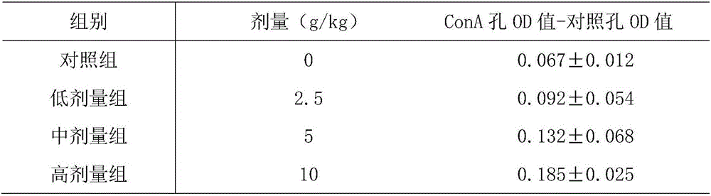 Ferment composition capable of enhancing human immunological function, effervescent tablet capable of enhancing human immunological function and preparation methods thereof