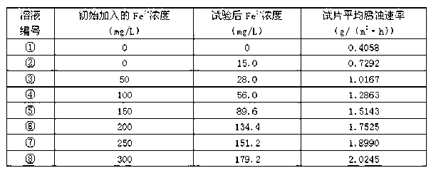 Method for evaluating hydrochloric acid and corrosion inhibitor used for cleaning, and working liquid thereof