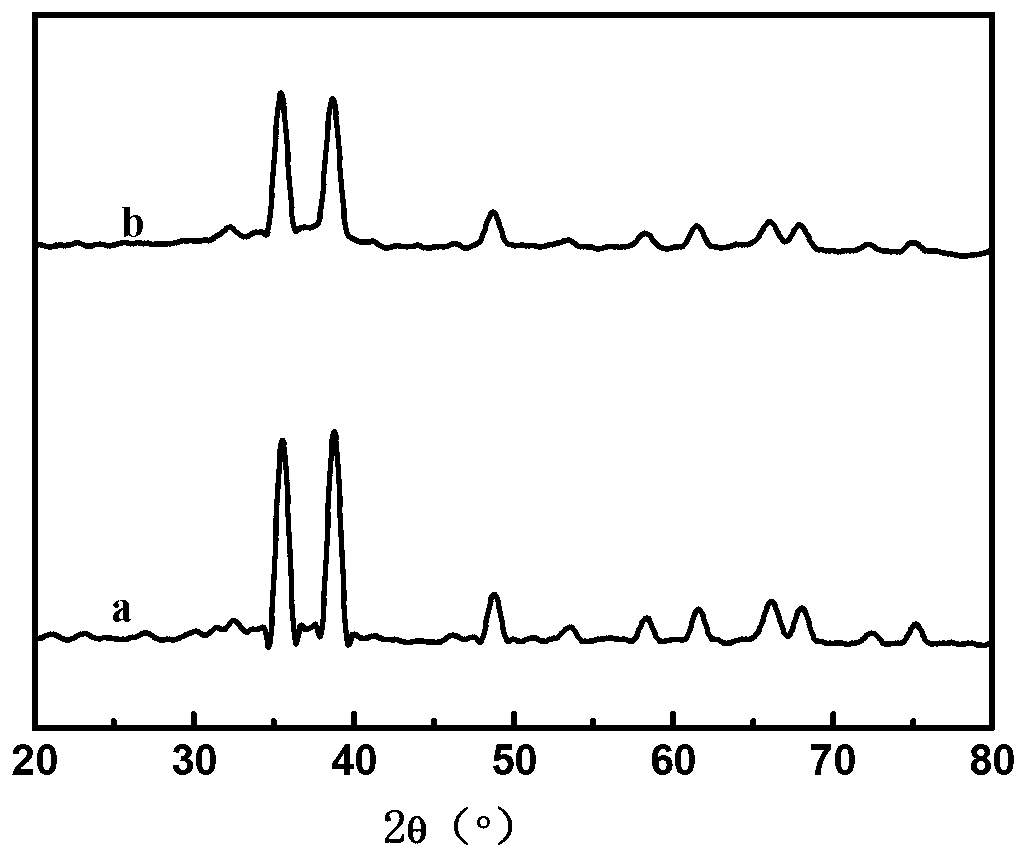Method for preparing nanometre copper oxide by solid-phase template method