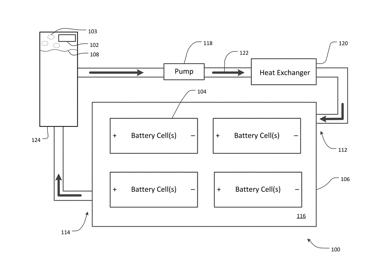 Thermal malfunction detector for electric vehicle