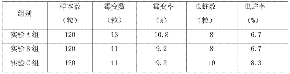 Humus soil substrate for planting bulbus fritillariae cirrhosae and preparation method of humus soil substrate