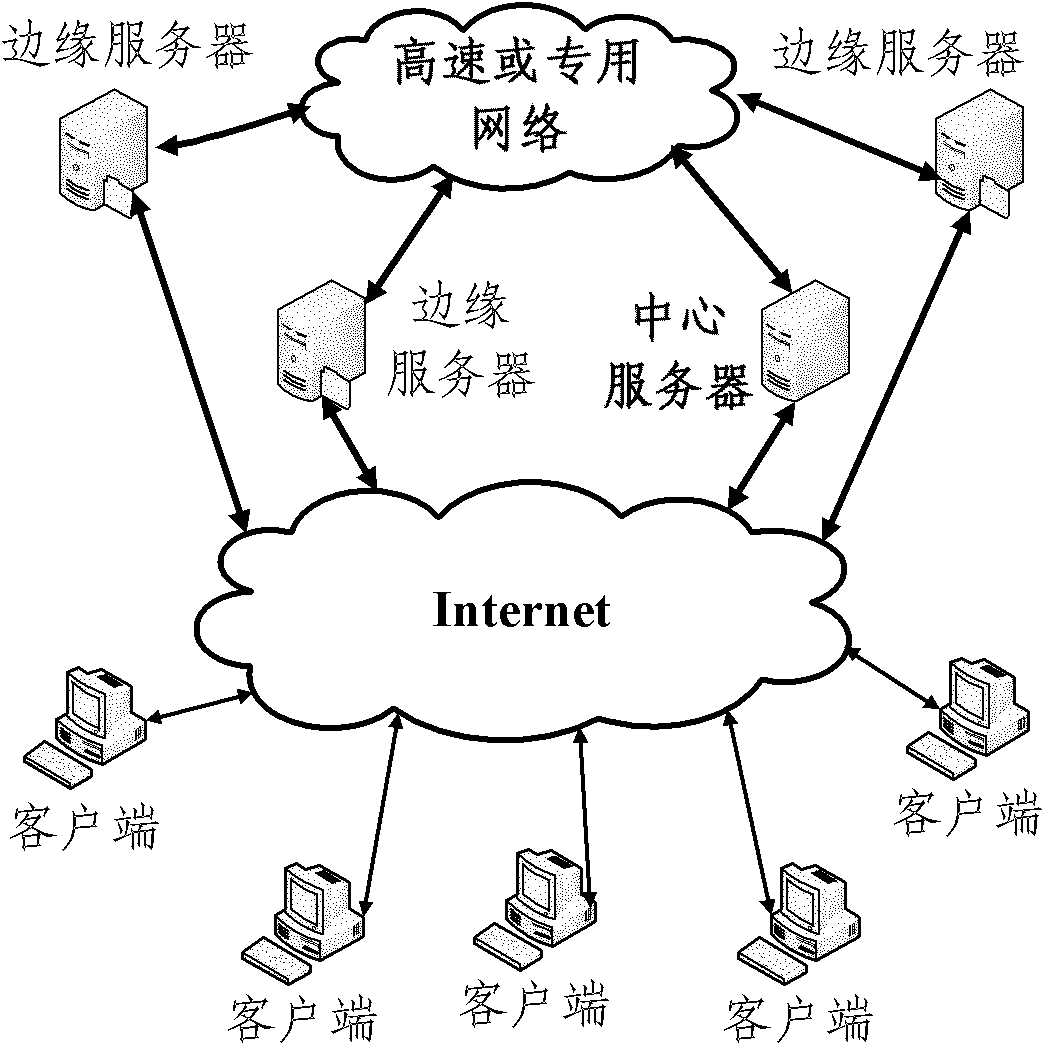 P2P content delivery method based on social attribute of users and system adopting same