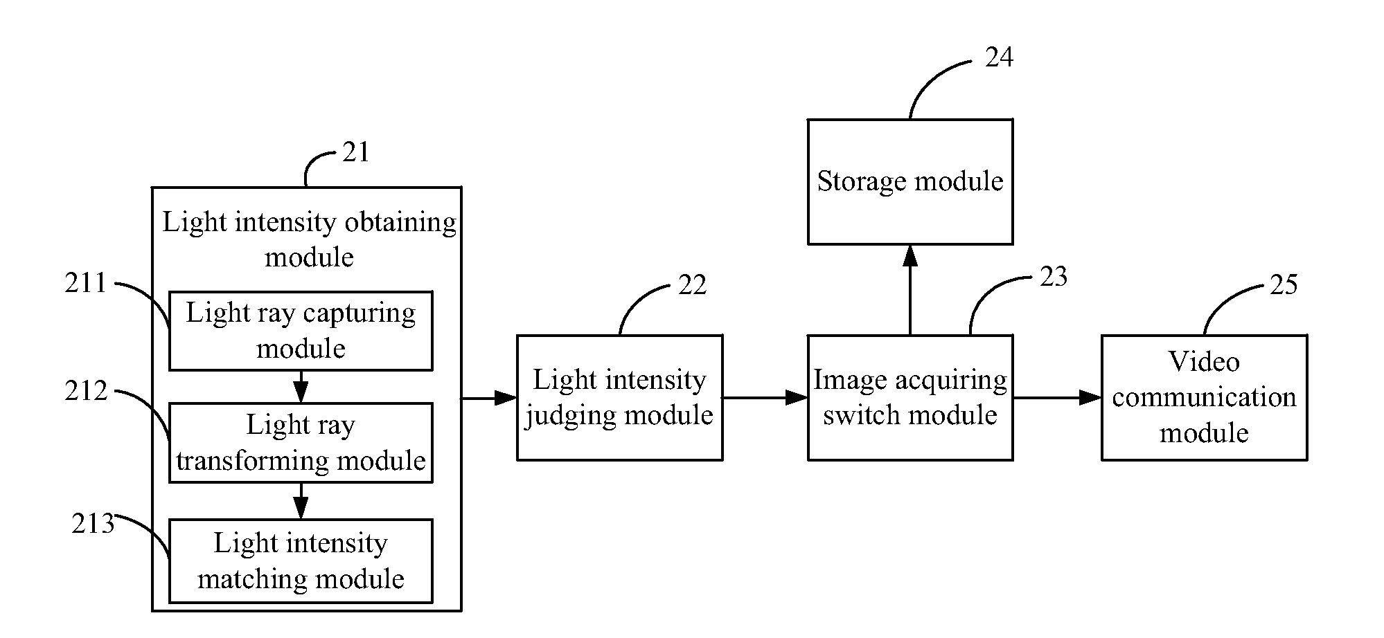 Method and device for acquiring real-time video image of terminal