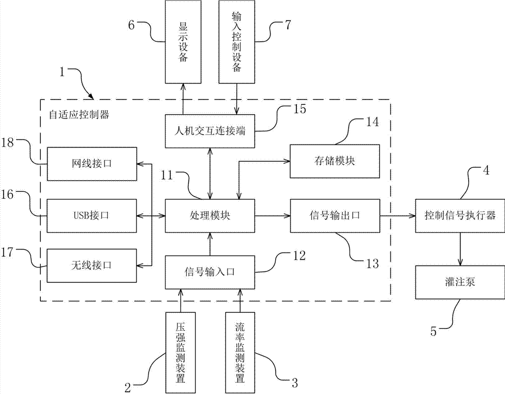 Control method of medical filling pump and system using method