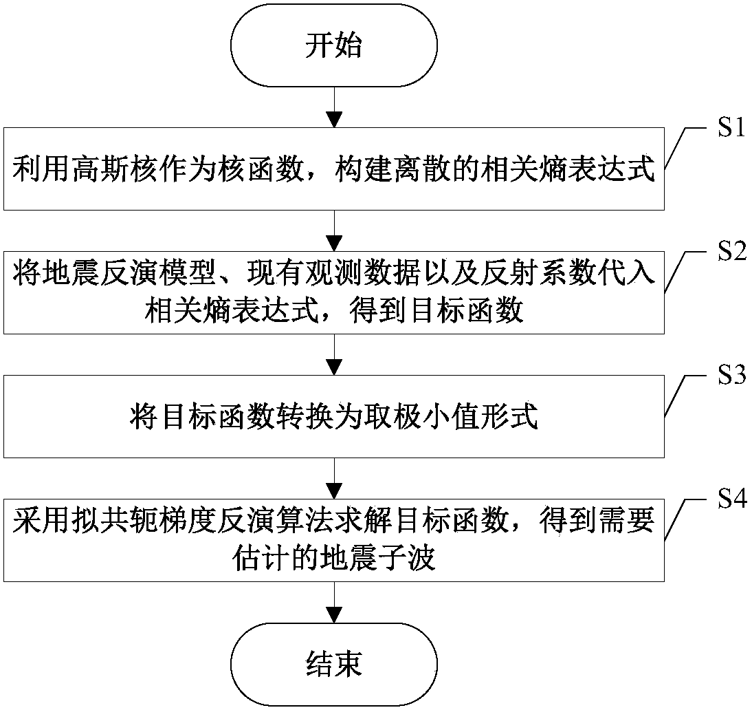 Seismic wavelet signal extraction method based on maximum correlation entropy