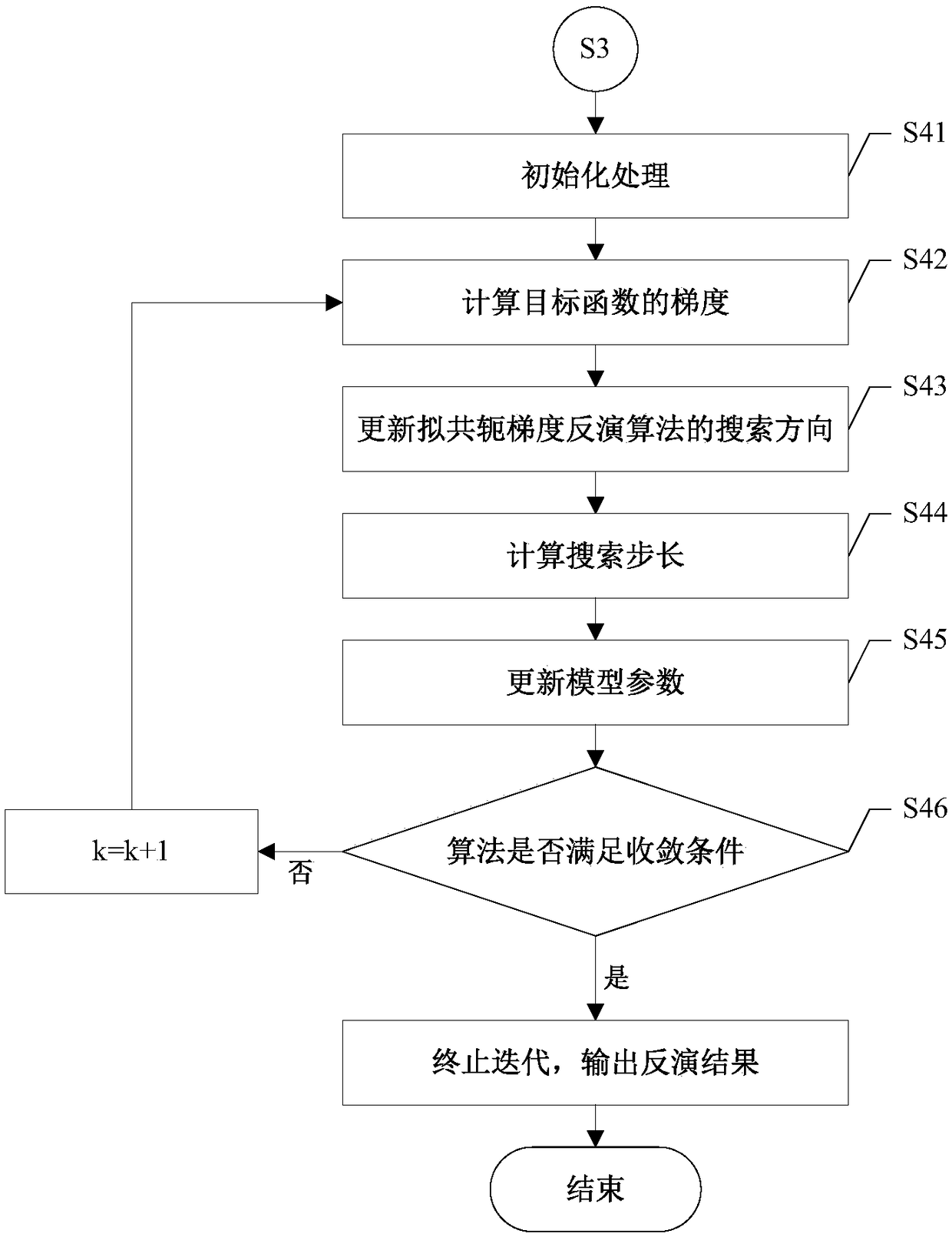 Seismic wavelet signal extraction method based on maximum correlation entropy