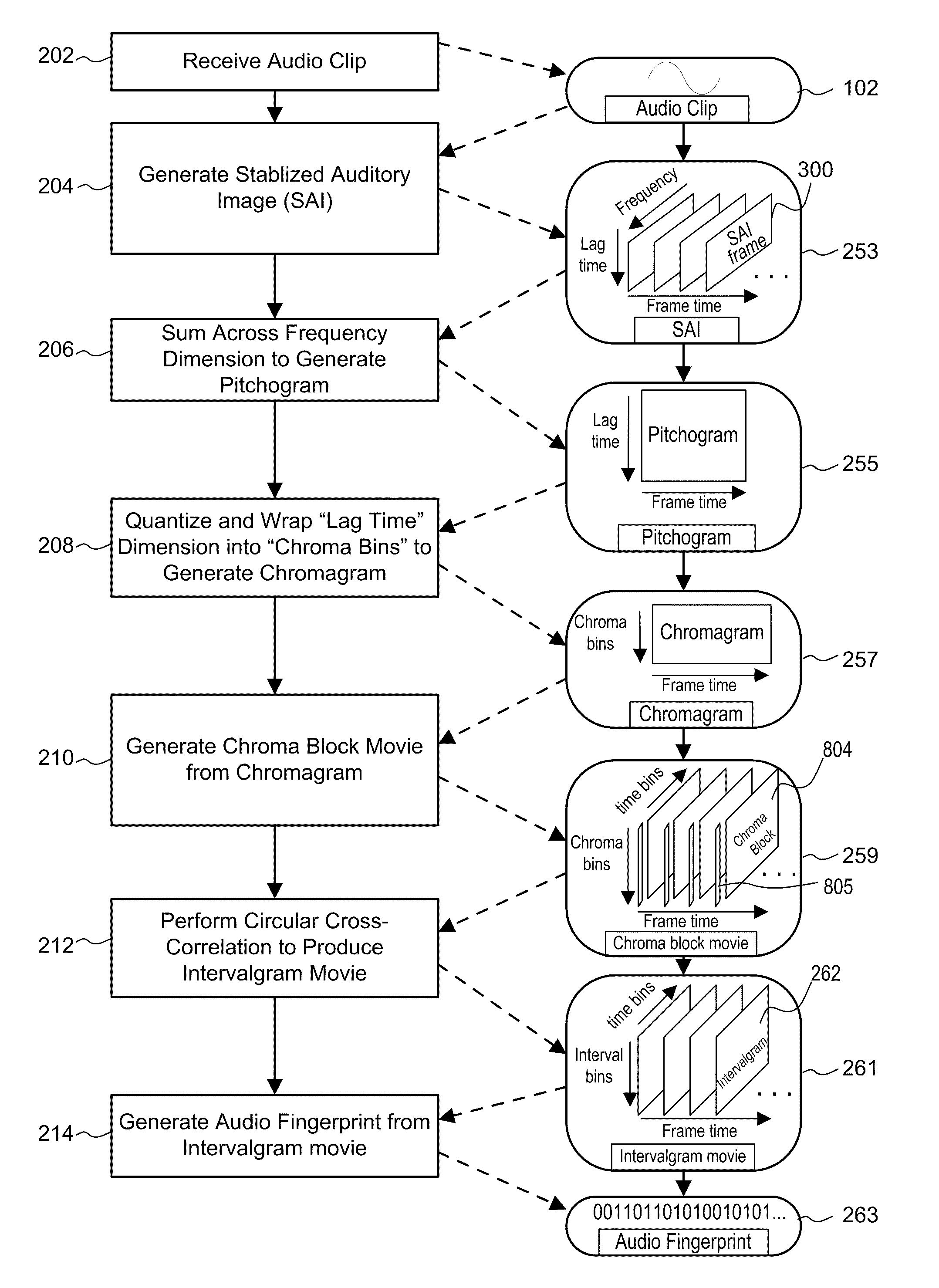 Intervalgram Representation of Audio for Melody Recognition